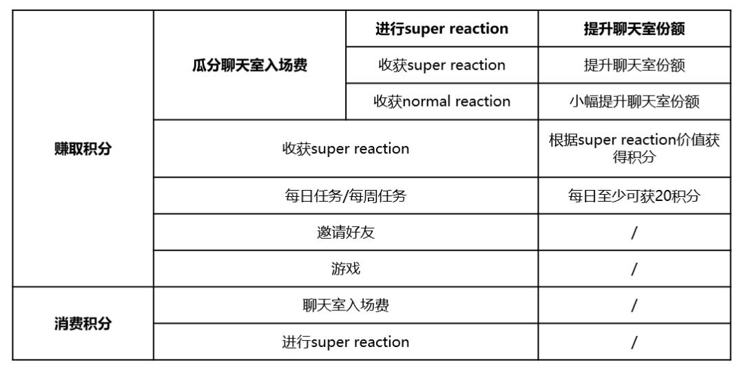 三分鐘讀懂Beoble：Socialfi新嘗試，一個有價值的Web3聊天系統