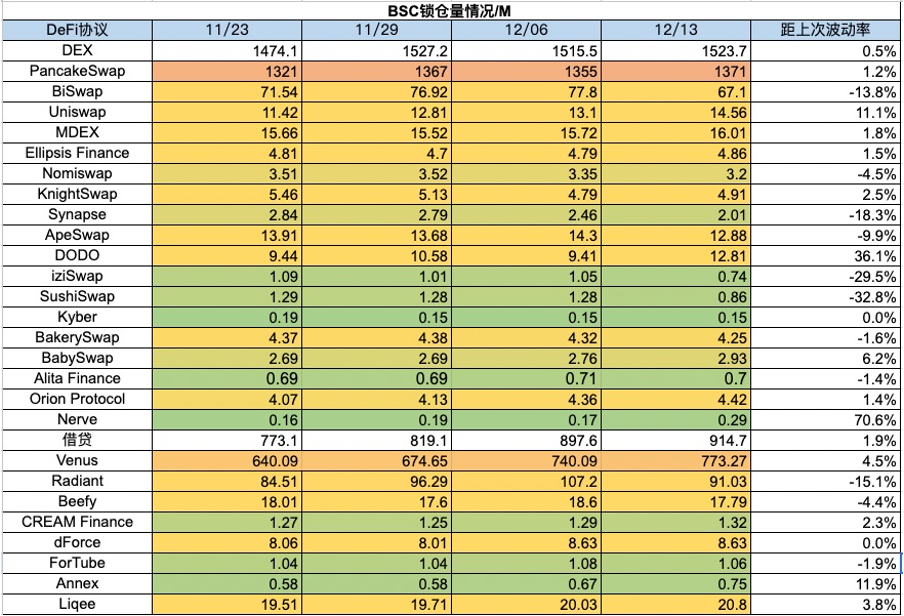 加密市場一週綜述（12.09-12.15）：市場短暫回調，銘文百花齊放       