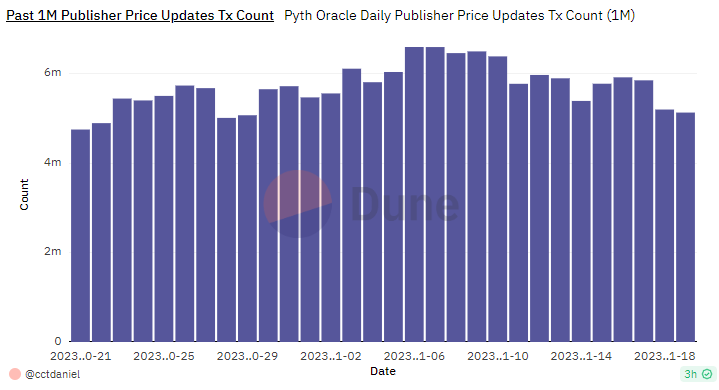 DeFi預言機新圖片？深度分析Pyth Network