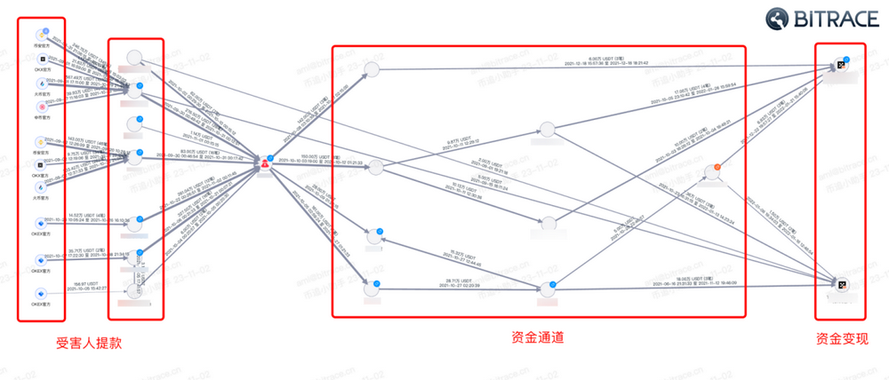 萬字深度調查：加密貨幣是如何成為網路犯罪工具的？