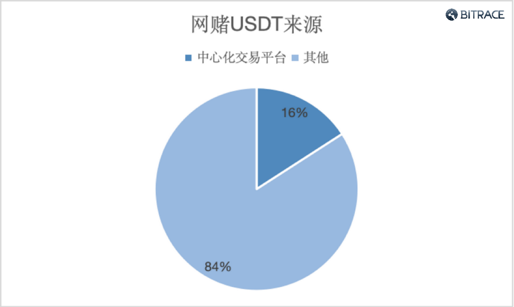 萬字深度調查：加密貨幣是如何成為網路犯罪工具的？