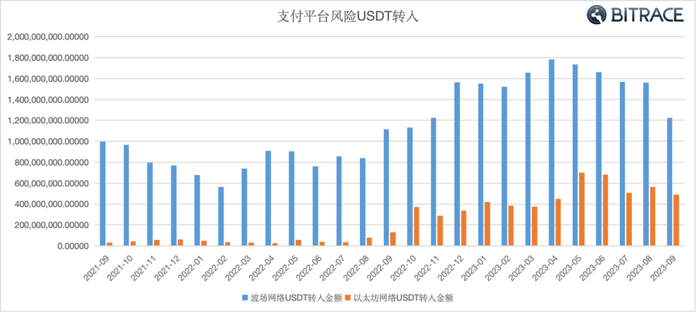 萬字深度調查：加密貨幣是如何成為網路犯罪工具的？