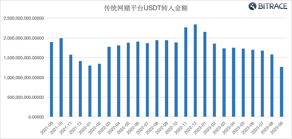 萬字深度調查：加密貨幣是如何成為網路犯罪工具的？