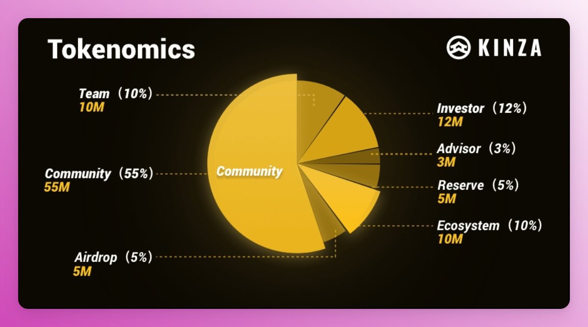 速覽由Binance Labs支持且已確認會空投的7個項目