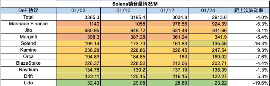 加密市場一週綜述（1.20-1.26）：BTC L2點燃市場，Jupiter引領meme熱潮        