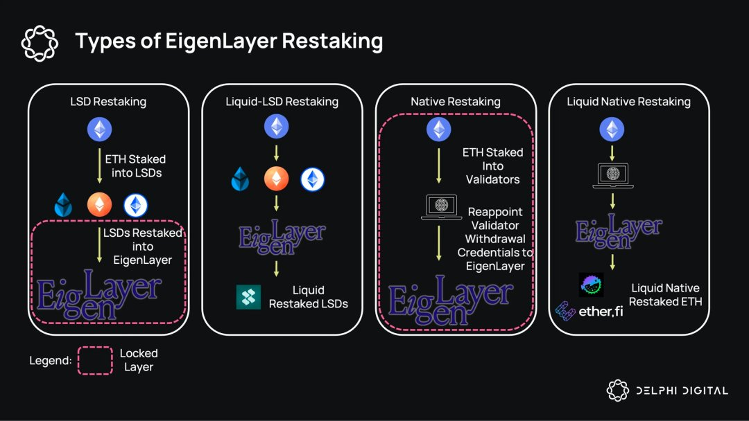 Celestia：以太坊DA最大的競爭對手？  EigenLayer能否扳回一城？