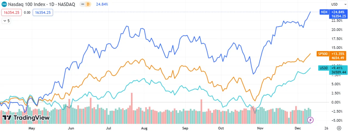 PSE Trading宏觀時評：BTC ETF通過後，加密市場的下一步是什麼？