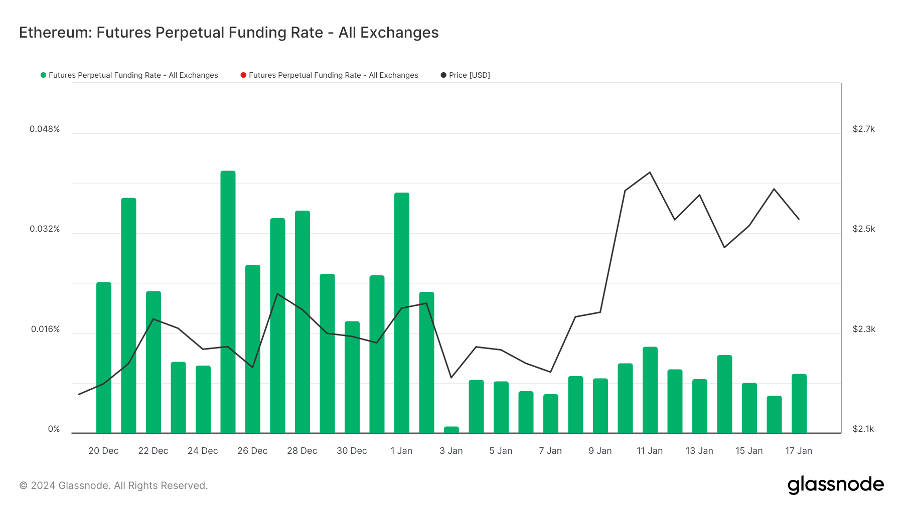 加密市場一週綜述（1.20-1.26）：BTC L2點燃市場，Jupiter引領meme熱潮        