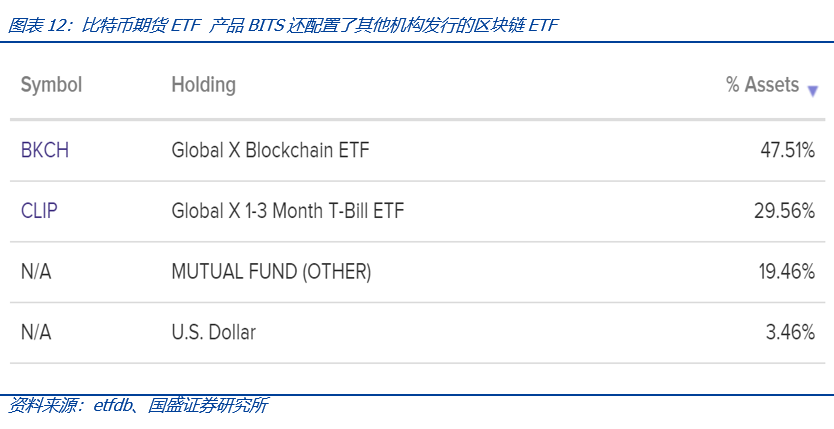 如果比特幣現貨ETF獲批，將為加密市場帶來什麼？