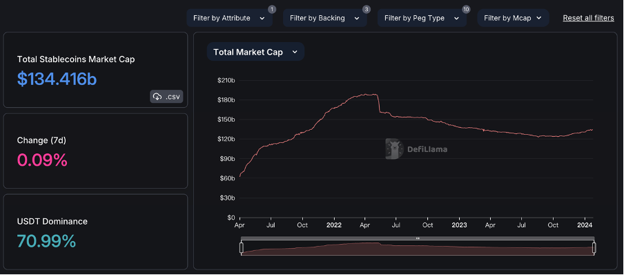 加密市場一週綜述（1.20-1.26）：BTC L2點燃市場，Jupiter引領meme熱潮        