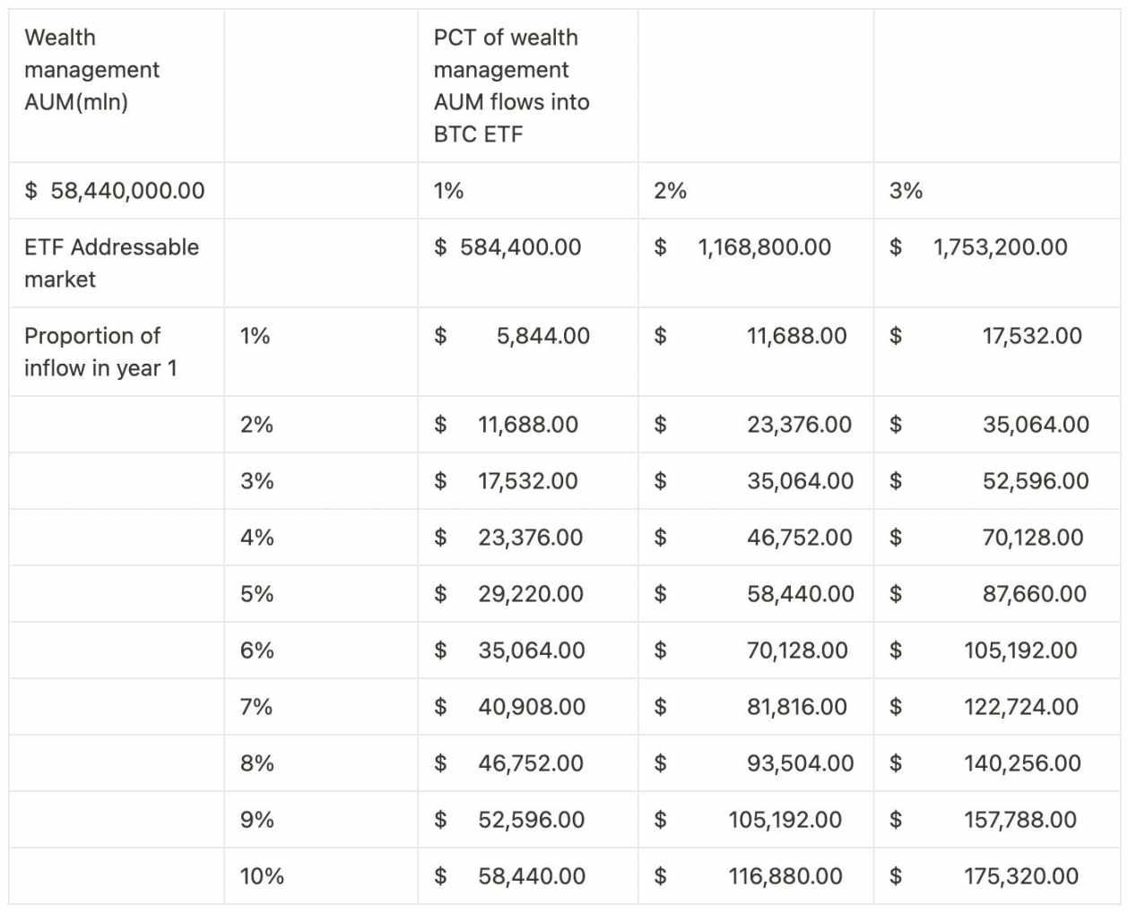 LD Capital：決定性時刻將臨，一文整理BTC現貨ETF關鍵訊息