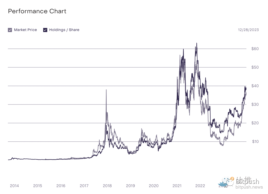 Coinbase