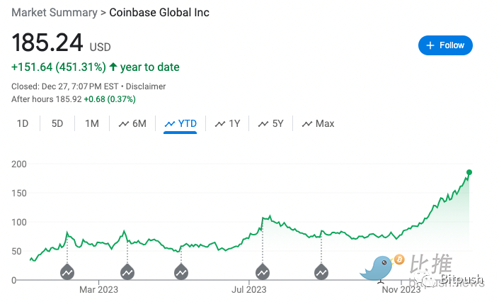 Coinbase