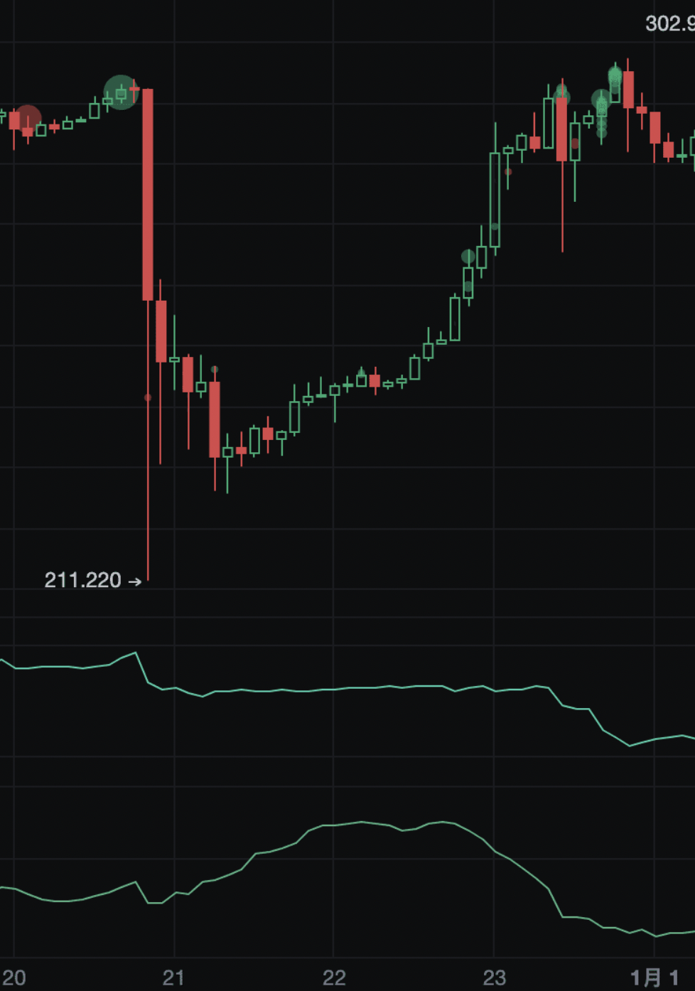 經典戰法！妖幣TRB到底如何做到血洗市場_aicoin_圖6