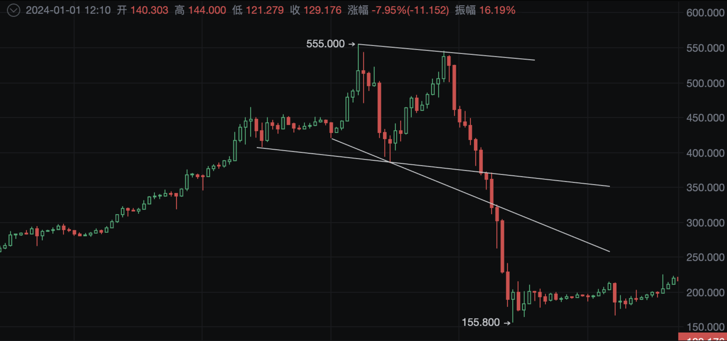 經典戰法！妖幣TRB到底如何做到血洗市場_aicoin_圖10