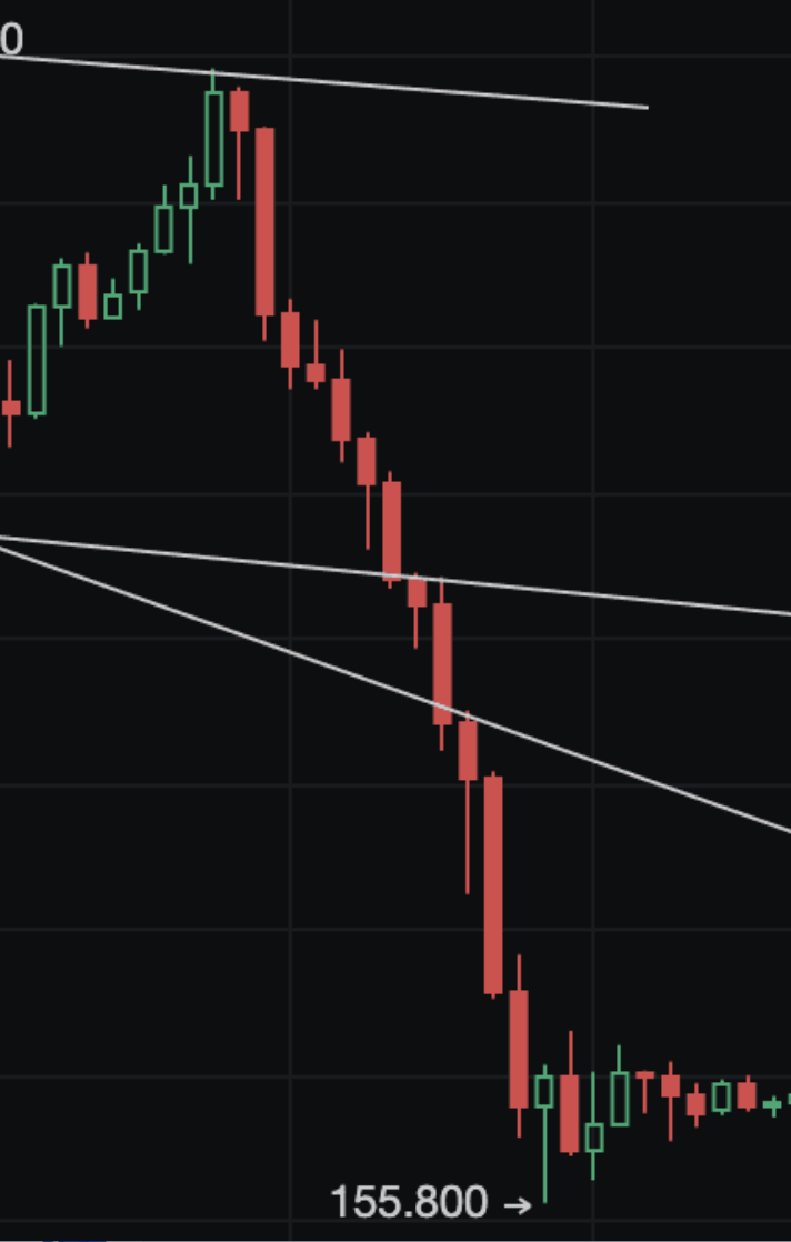 經典戰法！妖幣TRB到底如何做到血洗市場_aicoin_圖11