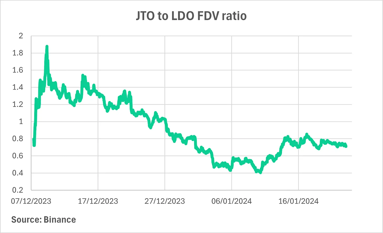 Solana史上最大空投？ Jupiter產品及代幣估值深度解析