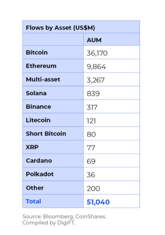 比特幣現貨ETF接近，一覽加密貨幣合規產品現狀