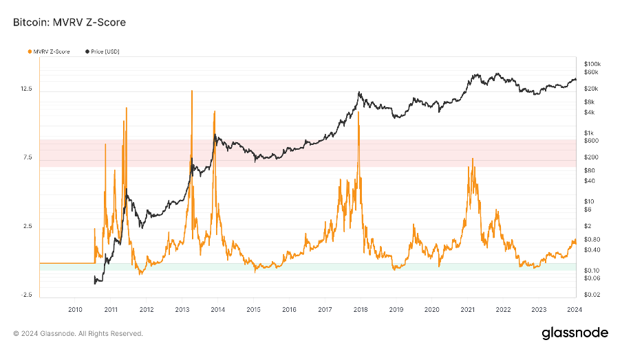 加密市場一週綜述（1.20-1.26）：BTC L2點燃市場，Jupiter引領meme熱潮        