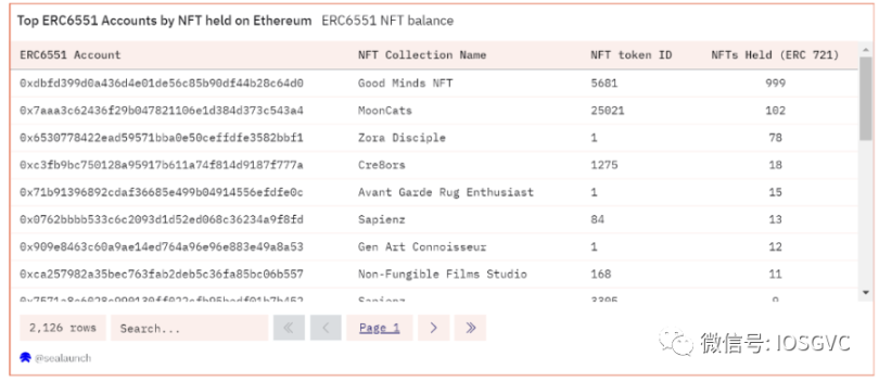 解讀ERC-6551新提案：開創社交與遊戲的NFT新標準