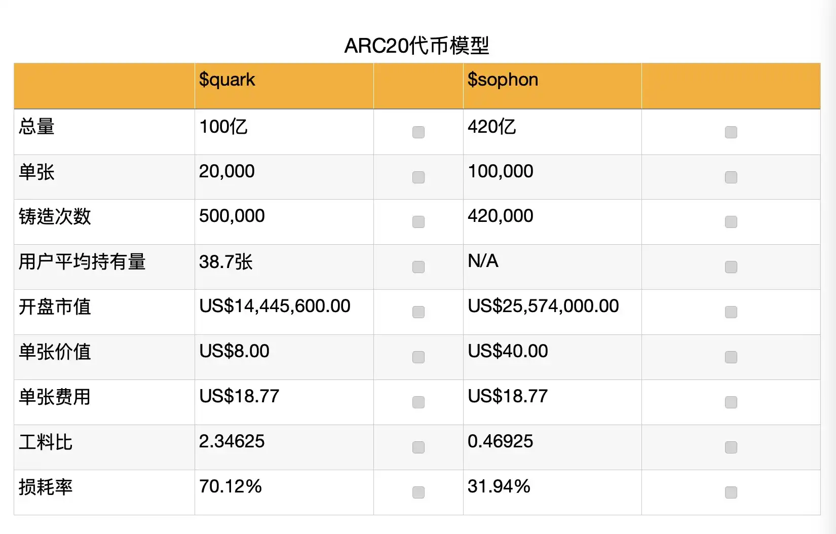 三體敘事加持，Atomicals協議新銘文Sophon能否引發熱潮？  （附鑄造教學）