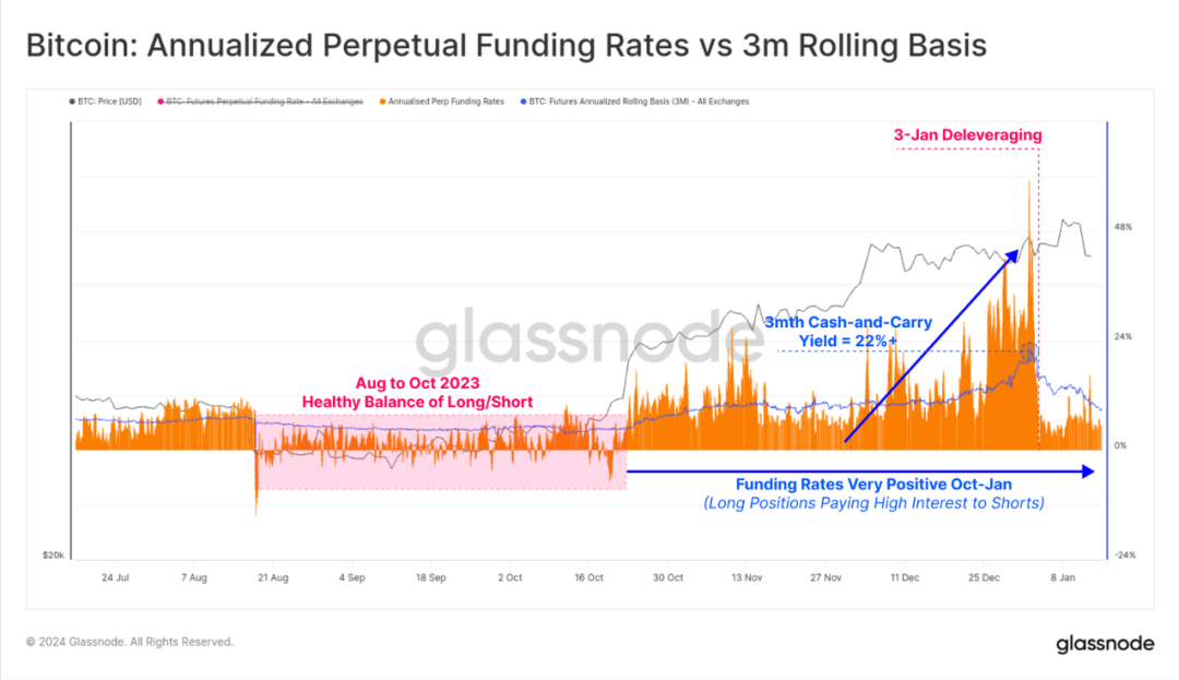 市場進入回檔盤整階段，BTC ETF的影響還能持續多久？