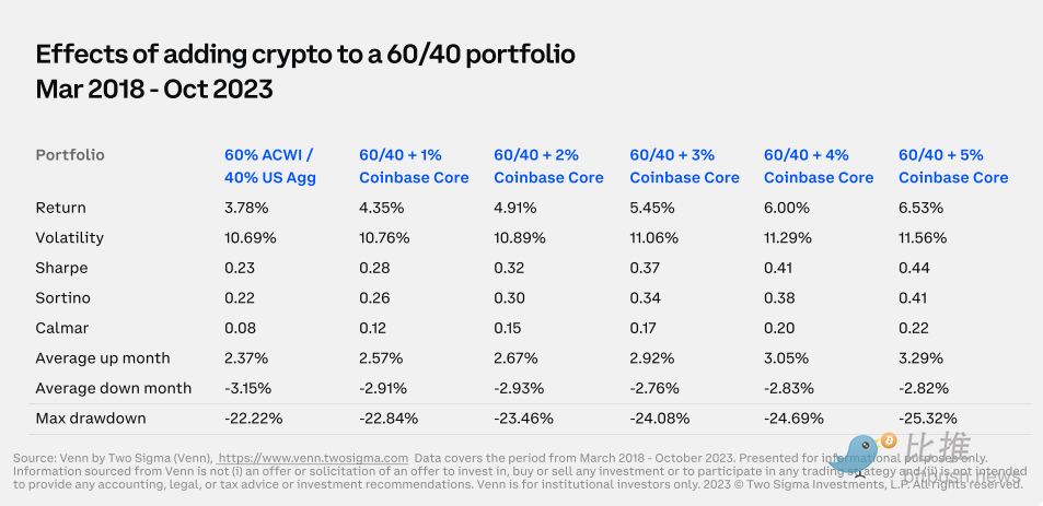 Coinbase與Glassnode聯合出品：2024 Q1加密市場指南解析