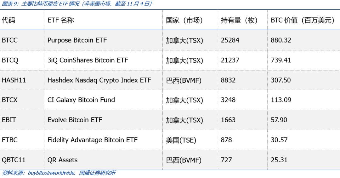 如果比特幣現貨ETF獲批，將為加密市場帶來什麼？