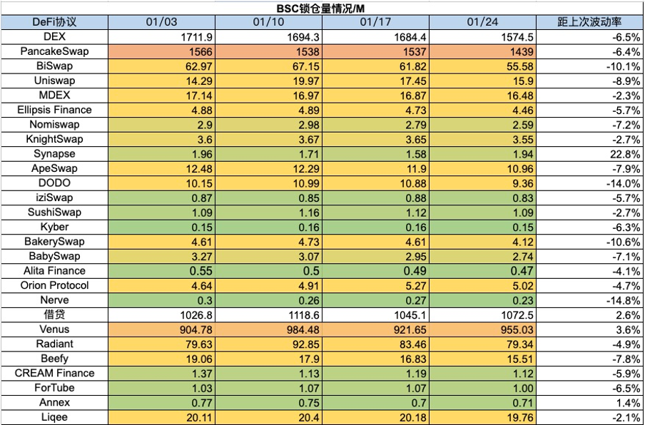 加密市場一週綜述（1.20-1.26）：BTC L2點燃市場，Jupiter引領meme熱潮        