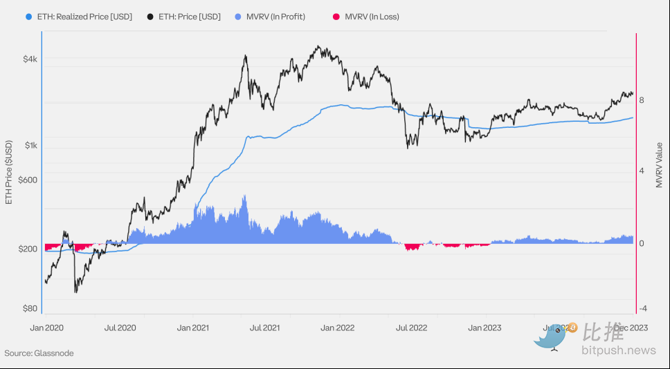 Coinbase與Glassnode聯合出品：2024 Q1加密市場指南解析