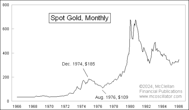 1975年黃金價格