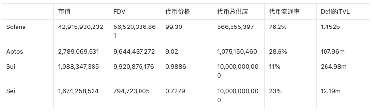 全面解讀公鏈Sei：並行EVM新敘事疊加積極運營