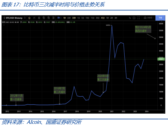 如果比特幣現貨ETF獲批，將為加密市場帶來什麼？