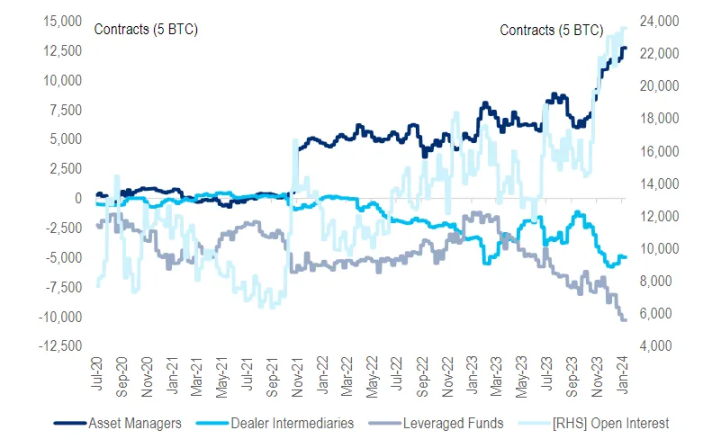 PSE Trading宏觀時評：BTC ETF通過後，加密市場的下一步是什麼？