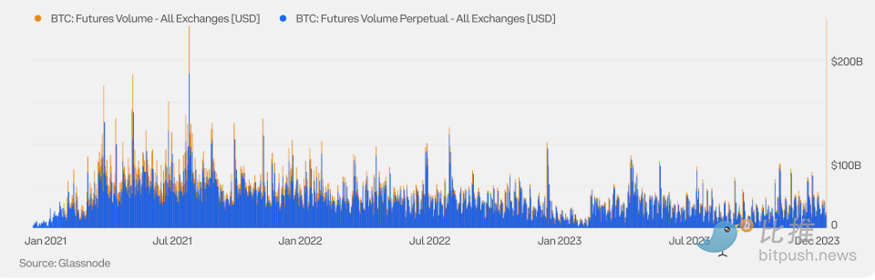 Coinbase與Glassnode聯合出品：2024 Q1加密市場指南解析