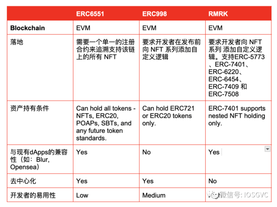 解讀ERC-6551新提案：開創社交與遊戲的NFT新標準