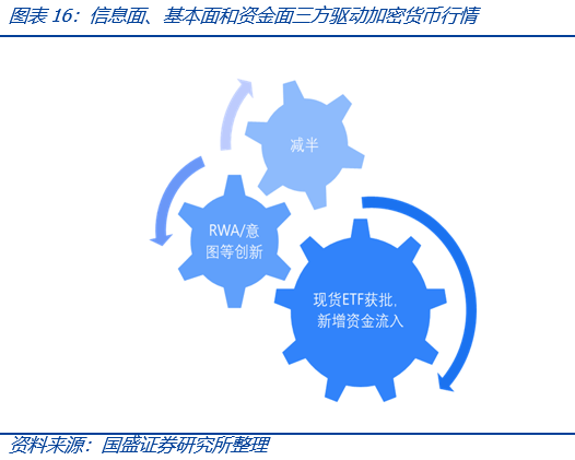 如果比特幣現貨ETF獲批，將為加密市場帶來什麼？