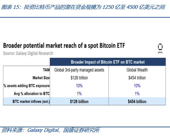 如果比特幣現貨ETF獲批，將為加密市場帶來什麼？