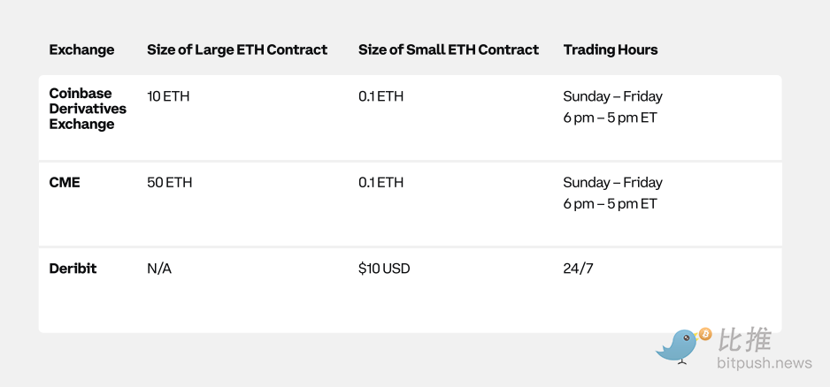 Coinbase與Glassnode聯合出品：2024 Q1加密市場指南解析