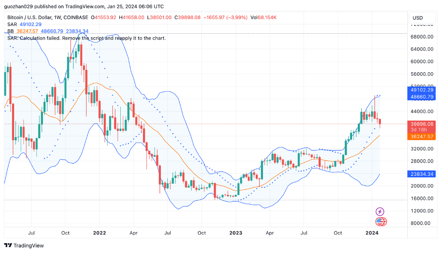 加密市場一週綜述（1.20-1.26）：BTC L2點燃市場，Jupiter引領meme熱潮        