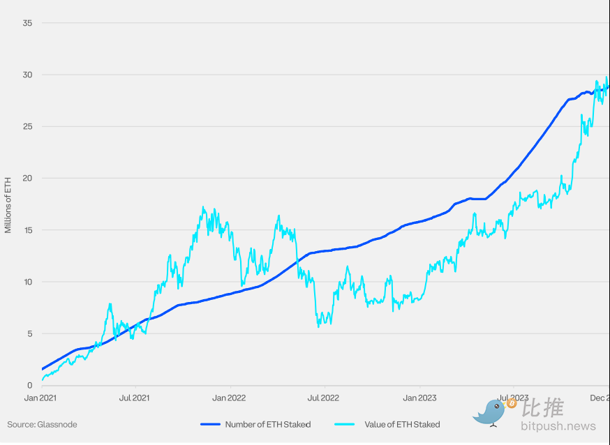 Coinbase與Glassnode聯合出品：2024 Q1加密市場指南解析