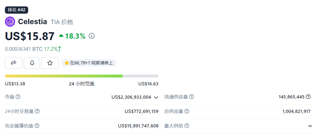 Rollup Summer將至，新敘事新機會？