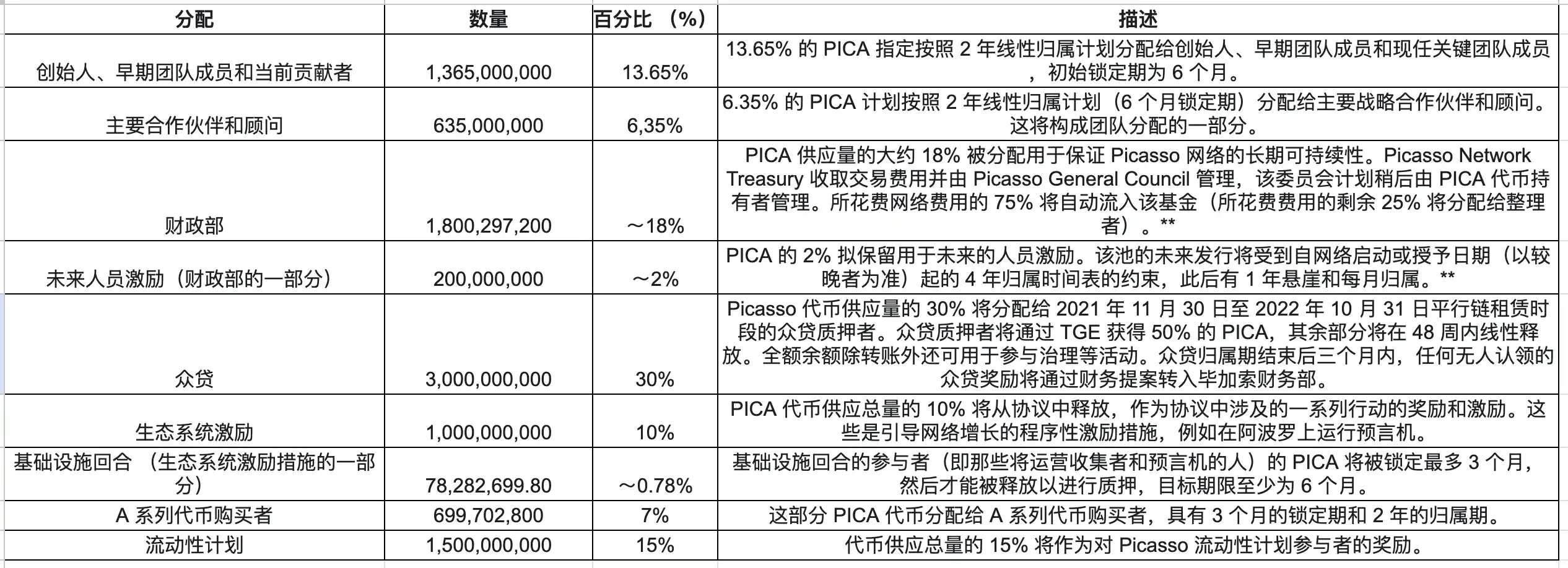 解讀Picasso：將再質押引入Solana，建立無縫安全的跨生態系互通性