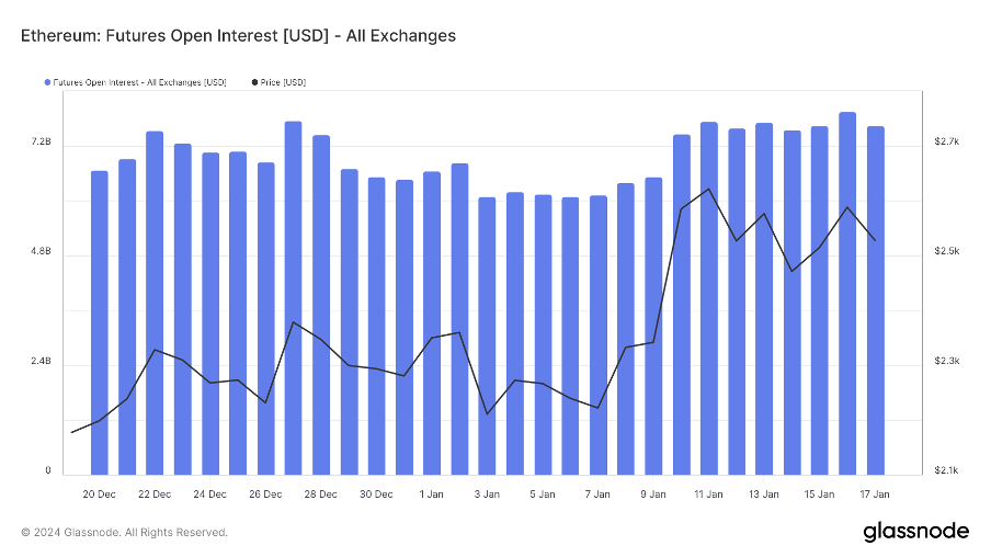 加密市場一週綜述（1.20-1.26）：BTC L2點燃市場，Jupiter引領meme熱潮        