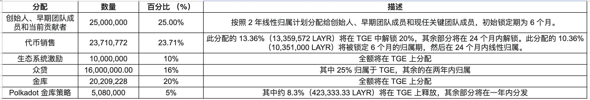 解讀Picasso：將再質押引入Solana，建立無縫安全的跨生態系互通性