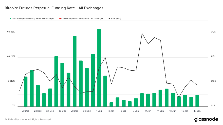 加密市場一週綜述（1.20-1.26）：BTC L2點燃市場，Jupiter引領meme熱潮        