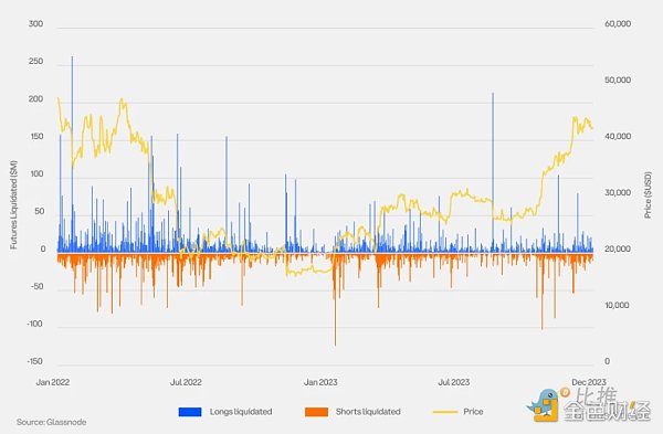 Coinbase x Glassnode：第一季加密市場投資指南