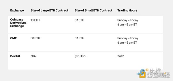 Coinbase x Glassnode：第一季加密市場投資指南