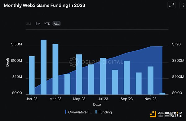 OKX Ventures2024前瞻：關鍵項目與7大預測