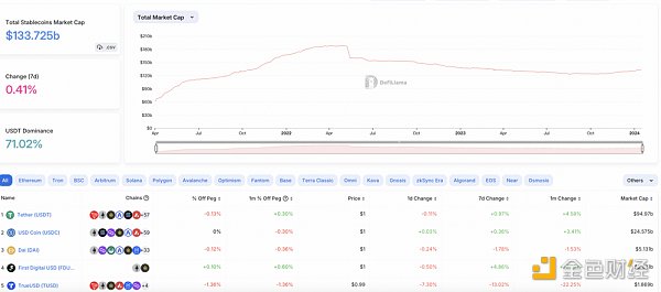 OKX Ventures2024前瞻：關鍵項目與7大預測